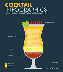 If they're disabled and you want to learn how to enable cookies, however, the process is pretty straightforward, no matter which browser you. Cocktail Infographics A Visual Guide To Creating 200 Of The World S Best Cocktails Spence Jordan 9781780978154 Amazon Com Books