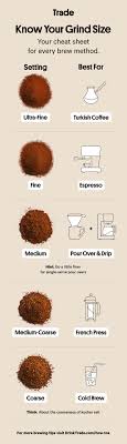 Particles below 100 microns, around 400 microns and larger than 800 microns. The Complete Guide To Coffee Grind Size The Counter