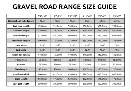 bike fit question bike forums