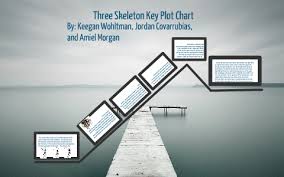 three skeleton key plot chart by keegan wohltman on prezi