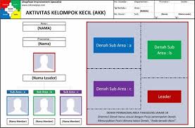 Akk Normal Shift 3 Sub Area Nama