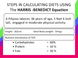 Fundamentals Of Nutrition 2017