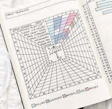 You don't need an expensive journal or planner to create a habit tracker. Bullet Journal Addict 50 Habit Tracker Ideas For Bullet Journals