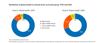 The Changing Wealth of Nations 2024