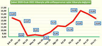 We did not find results for: Saka Gibi Ocak Ta Enflasyon Sadece 0 48 Artmis Giynik Gazetesi
