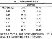 行研 腸道微生物 一 腸道微生物產業熱度不減 中外產業發展差異明顯 genetic variation microbiome gut microbiome