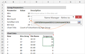 Dynamic Histogram Or Frequency Distribution Chart Excel Campus