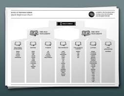 Free Download Books Of The Bible Quick Reference Chart