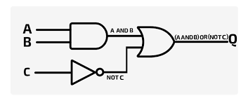 Core Data Logic Visualization