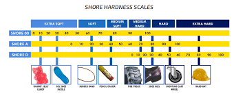 Hardness Tester Pce Dd D Shore D