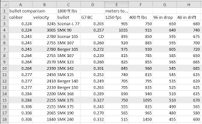 13 Abiding Caliber To Inches Chart