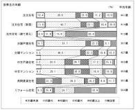 家を買うベストな年齢は？平均年齢や年代別の注意点を解説 | イーデス