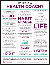 Lark knows that creating healthy habits and making them stick requires coaching that's personalized to you. Get Your Life Back On Track Life Track Gesunder Lebensstil Gute Gewohnheiten Fitness Motivation