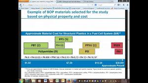 Webinar Nrels Fuel Cell Contaminant Database Department