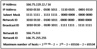 Cisco Networking Basics Ip Addressing Network Computing