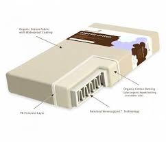 Give Your Baby A Mattress That Will Grow With Them Through The Years The Organic Cotton Lightweigh Organic Crib Mattress Baby Crib Mattress Best Crib Mattress