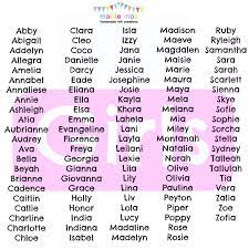 She first wanted to take on the doll's name when she was 9 because she was tired of other people mispronouncing her french last name. 5 Letter Last Names That Start With S