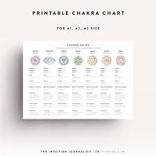 Chakra Chart Chakra Sheet Chakra Chakra Meditation