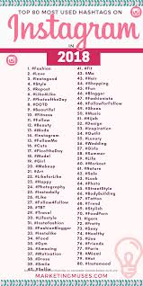 Top 80 Most Used Hashtags On Instagram In 2018 Infographic Instagram Hashtags For Likes Instagram Hashtags Most Used Hashtags
