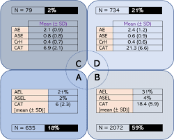 Image result for COPD Exacerbation Decision Tool