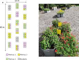 Our team strives to provide excellent, expert, and friendly service you can rely on. Response Surface Methodology Reveals Proportionality Effects Of Plant Species In Conservation Plantings On Occurrence Of Generalist Predatory Arthropods