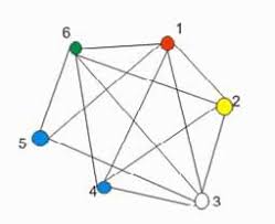 Check spelling or type a new query. Wadah Sederhana Berbagi Ilmu Matematika Diskrit Pewarnaan Graf