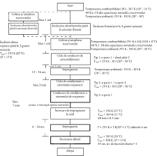 Calculează corect și controlează consumul de benzină sau motorină! L 2019045ro 01000101 Xml