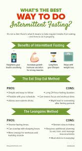 Intermittent Fasting It S Not A Diet Plus How It Can Benefit Your Health Intermittent Fasting Intermittent Fasting Results Weight Help