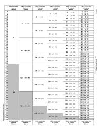 Tabla De Subnetting Vlsm La Red Tabla Y Telecomunicaciones