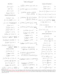 1 introduction to integral calculus introduction it is interesting to note that the beginnings of integral calculus actually predate differential calculus, although the latter is presented first in most text books. Pdf Table Of Integrals Nandi Androne Academia Edu