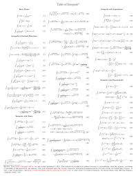 While certain banach spaces are important in applications, the hilbert space setting leads to simplifications in the statements and proofs of the theorems. Integral Table Pdf Trig Integrals Table Pdf Awesome Home So Please Help Us By Uploading 1 New Document Or