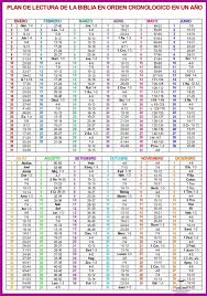 Plan De Lectura De La Biblia En Un Ano En Orden Cronologico Bible Study Notebook Bible Study Notes Bible Reading Plan