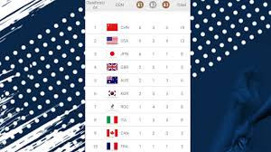¿qué país está liderando el medallero olímpico en tokio 2020? 8a5b3cxxdn2z2m