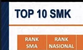 We did not find results for: Smk Di Kota Malang Ini Satu Satunya Sekolah Dari Jatim Yang Masuk 10 Slta Terbaik Nasional Begini Faktanya Inisurabaya Com