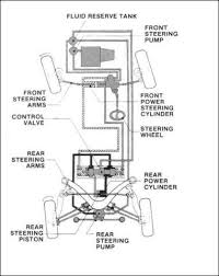 Pin By Keno O Gara On Car Info Control Valves Paper Presentation System