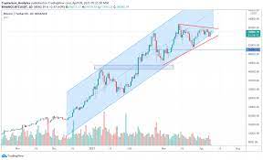 Crypto Daily Tether Printed New Billion Usdt Bitcoin Chart Analytics News Blog Crypterium