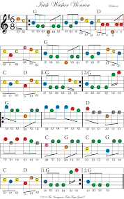 I ll fly away with letters in the notes for violin free sheet. Easy Beginning Violin Fiddle Sheet Music