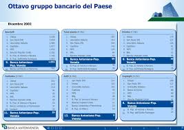Contatta ☎ banca antoniana popolare veneta s.p.a. Ppt Gruppo Banca Antonveneta Piano Industriale 2004 2006 Powerpoint Presentation Id 3821541