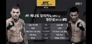 김대환 맥그리거와 정찬성 선수가 싸운다고 가정했을 때, 맥그리거가 정찬성의 공격을 피하고 카운터를 로리 맥도날드 대 타렉 사피딘: Ufc Fight Night 180 ì •ì°¬ì„± ì˜¤ë¥´í…Œê°€ ê²½ê¸° ë¦¬ë·°