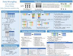 Essential Cheat Sheets For Machine Learning And Deep Learning Engineers Programmeren E Learning Machine