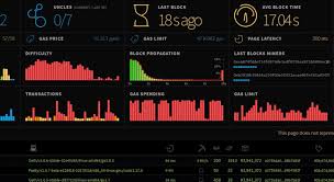 Ethereum Mining Gpu Benchmark Techspot