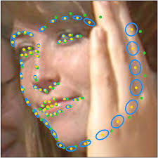LUVLi Face Alignment: Estimating Landmarks' Location, Uncertainty, and  Visibility Likelihood