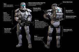 Phase ii arf armor,2 also referred to as clone reconnaissance armor3 was the standard issue armor of clone scout troopers, a special branch of clone troopers of the grand army of the republic. Animierte Clone Armor Fur Verkauf Zusammen Mit Der Klon Commando Armor Fur Verkauf Plus Clone Trooper Helm Fur Ve Star Wars Commando Star Wars Images Star Wars