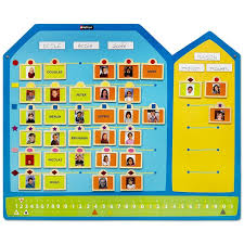 Resultat De Recherche D Images Pour Tableau Presence Maternelle Decoracion Aula De Preescolar Artesanias Para Preescolar Carteles Para Clase