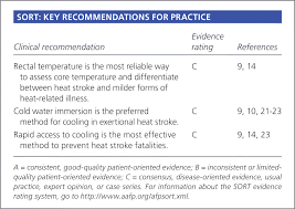 heat related illness american family physician