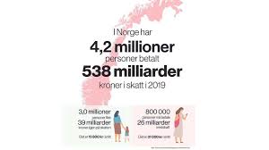 Fyll inn informasjon om den personen du ønsker å søke på, og få resultatet på søket ditt umiddelbart. Nwr1xy9uqpgobm