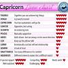 Certainly, cancer horoscope 2018 love states that the month of june and september to october will turn out to be highly romantic time period to clear off prevailing discomfort. 1