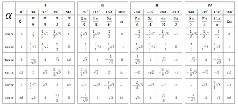Rumus Rumus Trigonometri Sains Kreatif Trigonometri Belajar Buku Catatan Matematika