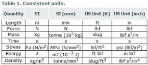 Heat transfer unit dimensions in (N * mm)? - CalculiX (official ...