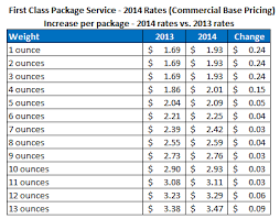 19 logical usps rates first class